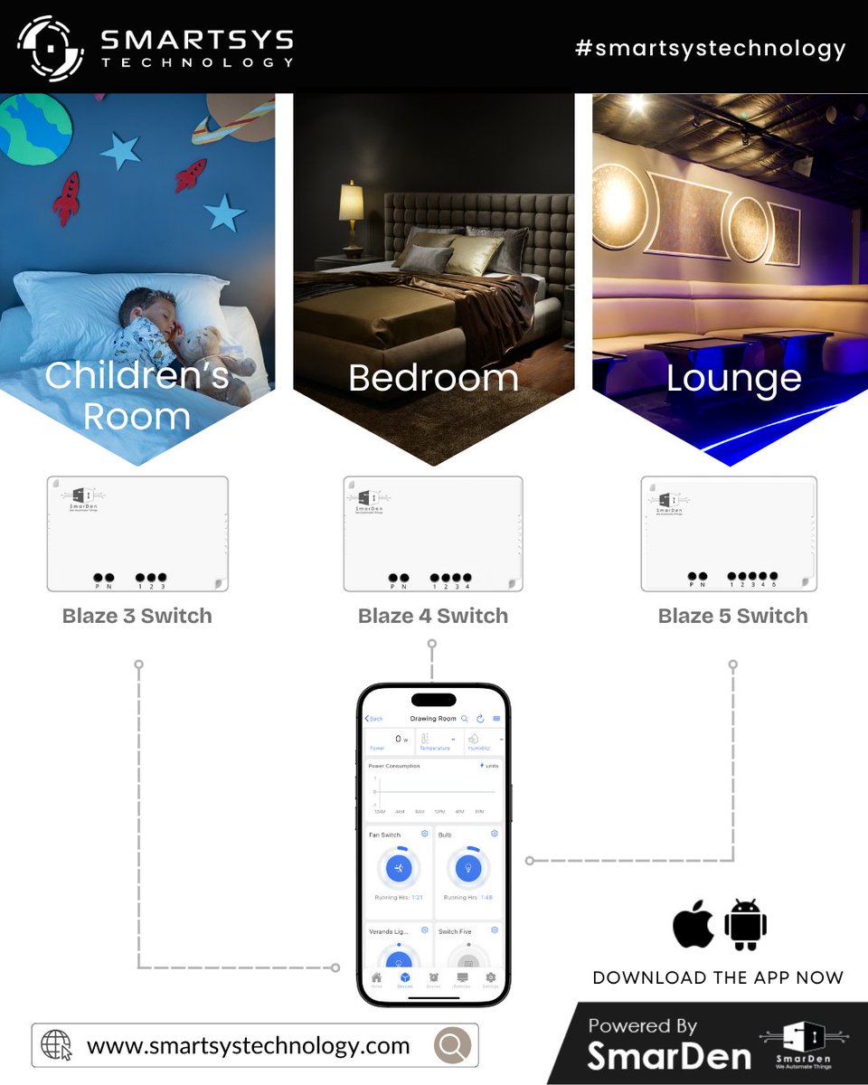 smartsystech_'s tweet photo. Smart control made simple.
Blaze Smart Switches + SmarDen App transform every room — from kids’ spaces to bedrooms to lounges.
Upgrade to effortless living. ✨

#SmartSysTechnology #SmartHome #Automation #Tech https://t.co/0PEsWI9pjP