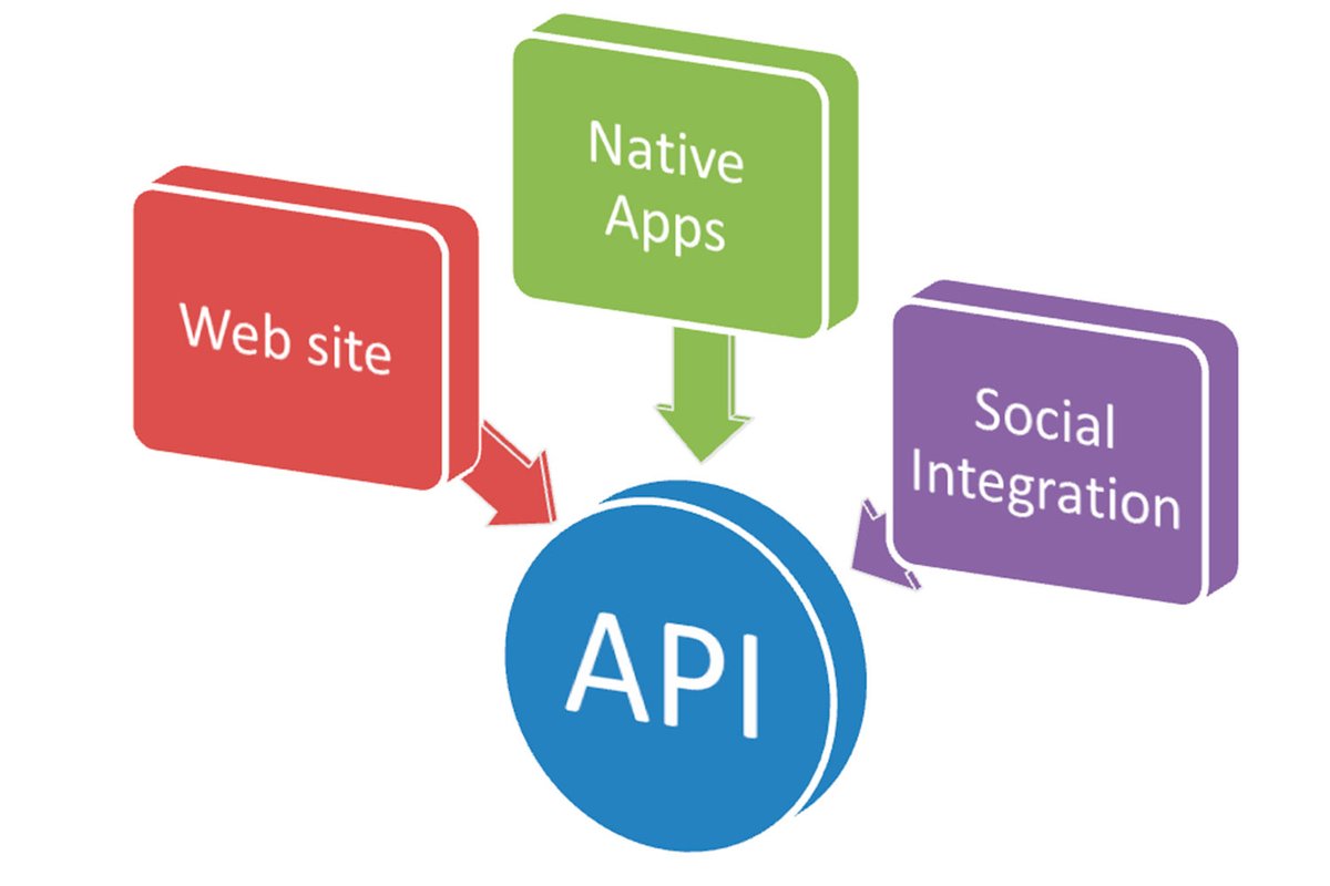 Webentwickler_8's tweet image. Durch Integration von Online-Services mithilfe von APIs eröffnen wir neue Funktionalitäten. Unsere Experten integrieren Online-Services in Ihre App für eine erweiterte Nutzererfahrung. 
webentwickler.plus
#APIIntegration #DigitalInnovation