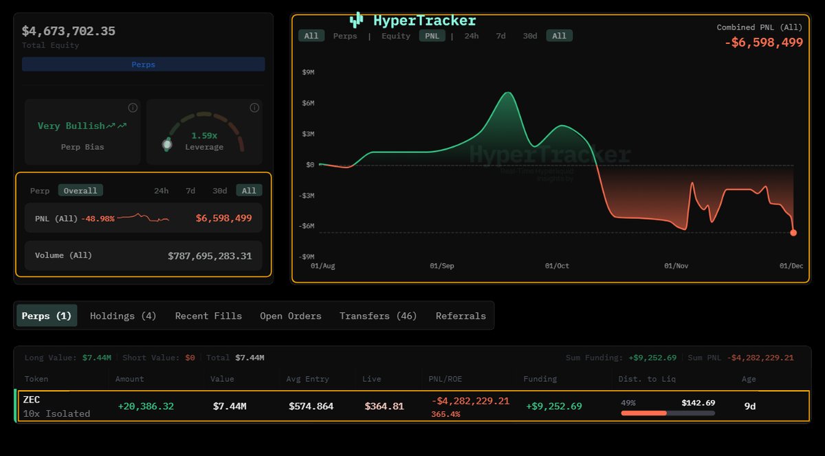 Detailed view of whale's transfers and holdings on Hyperliquid