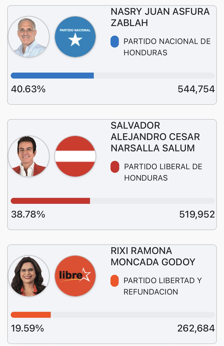 El partido de Juan Orlando y de Pepe Lobo