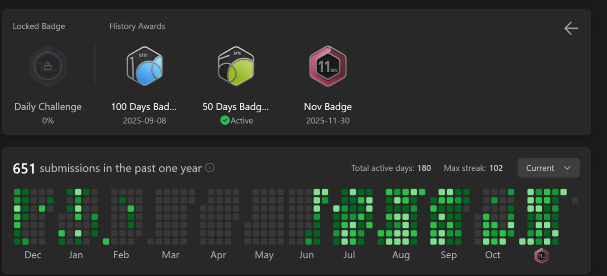 yaasshhyadav's tweet image. Got  Nov Badge on leetcode!
@striver_79 #DSA #Consistency #CodingJourney