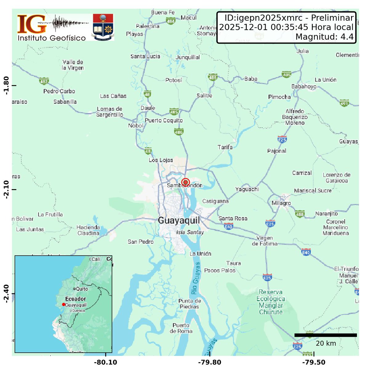 [PRELIMINAR]
Evento: igepn2025xmrc
Ocurrido: 2025-12-01 00:35:45
Mag.: 4.4M
Prof.: 7.0 km
Lat.: 2.079° S
Long.: 79.870° W
Localizado: a 8.84 km de Simon Bolivar, Guayas
Sintió este sismo? Repórtelo: servicios.igepn.edu.ec/url/NjY3Mg==