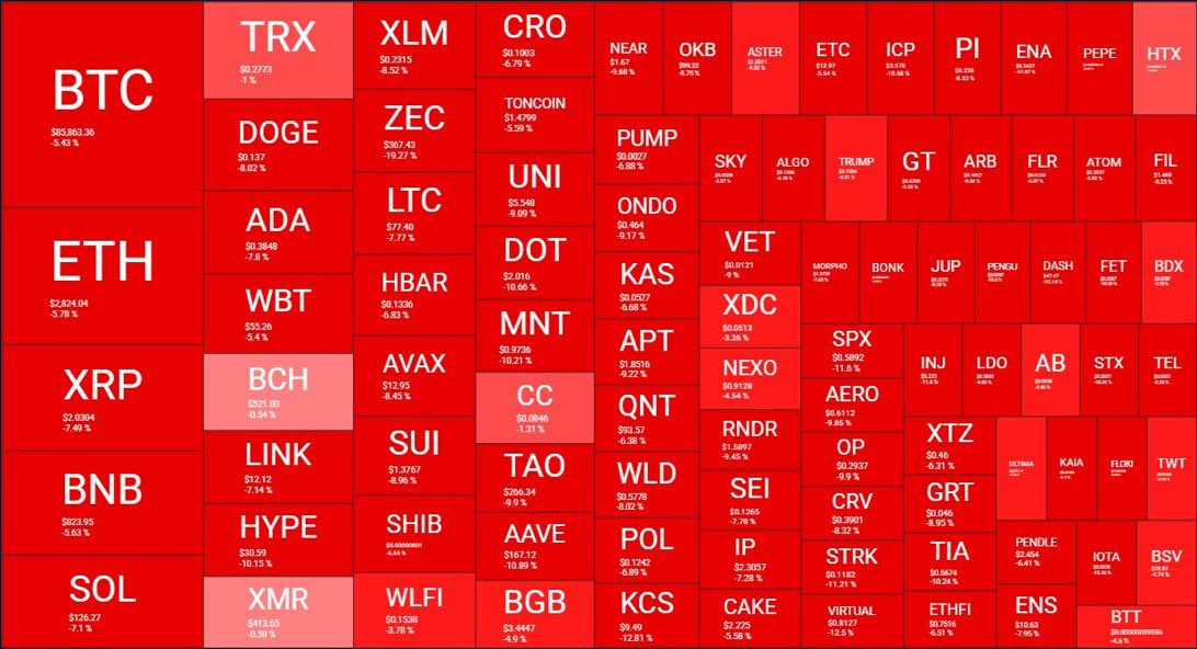 Heatmap illustrating cryptocurrency price declines across major tokens