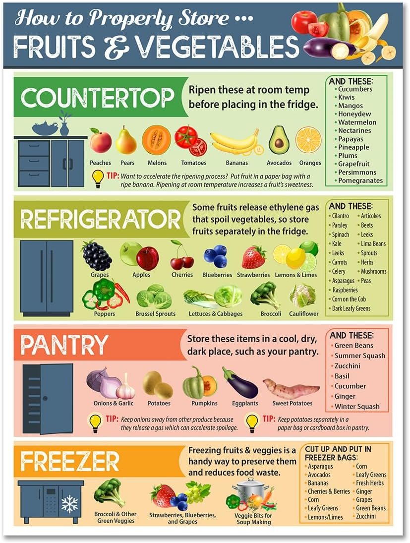 NicolesChoice1's tweet image. How To Properly Store Vegetables and Fruit
FRUIT STORAGE -- VEGETABLE STORAGE 
#fruitstorage #vegetablestorage #fruits #vegetables #storage