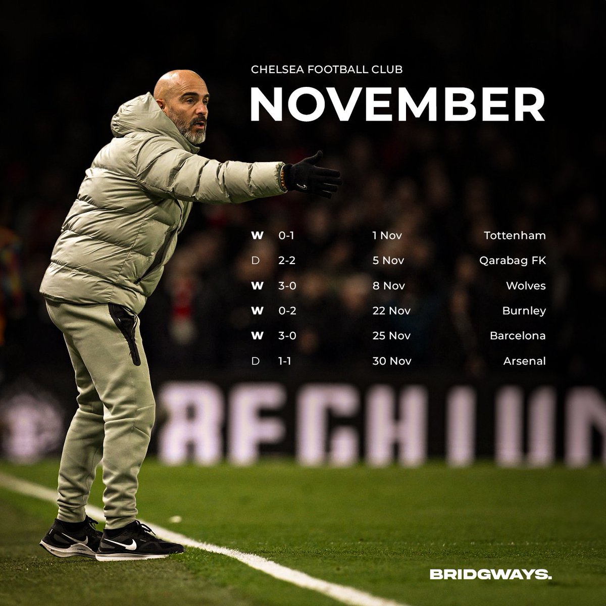 Bridgways's tweet image. Unbeaten in November. ✊

⚽️ 12 Goals
🥅 3 Conceded

Not bad.