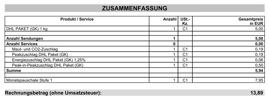 KauftKoerrie's tweet photo. Kosten für ein Paket national, Gewicht bis 1 kg, versendet mit @DHLPaket: 16,53 €
Ich habe das extra mal mitgemacht, nicht nur, weil es an einen #VIPKoerriefluencer ging, sondern weil ich's auch mal wissen wollte.
Ihr glaubt das nicht? Bitte sehr: