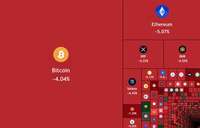 TheRealBoiidan's tweet image. BREAKING: Over $140 BILLION has vanished from the global crypto market cap in just 4 hours — a massive shake-up hitting the entire market. ⚠️📉

#CryptoNews #MarketUpdate #VolatilityAlert