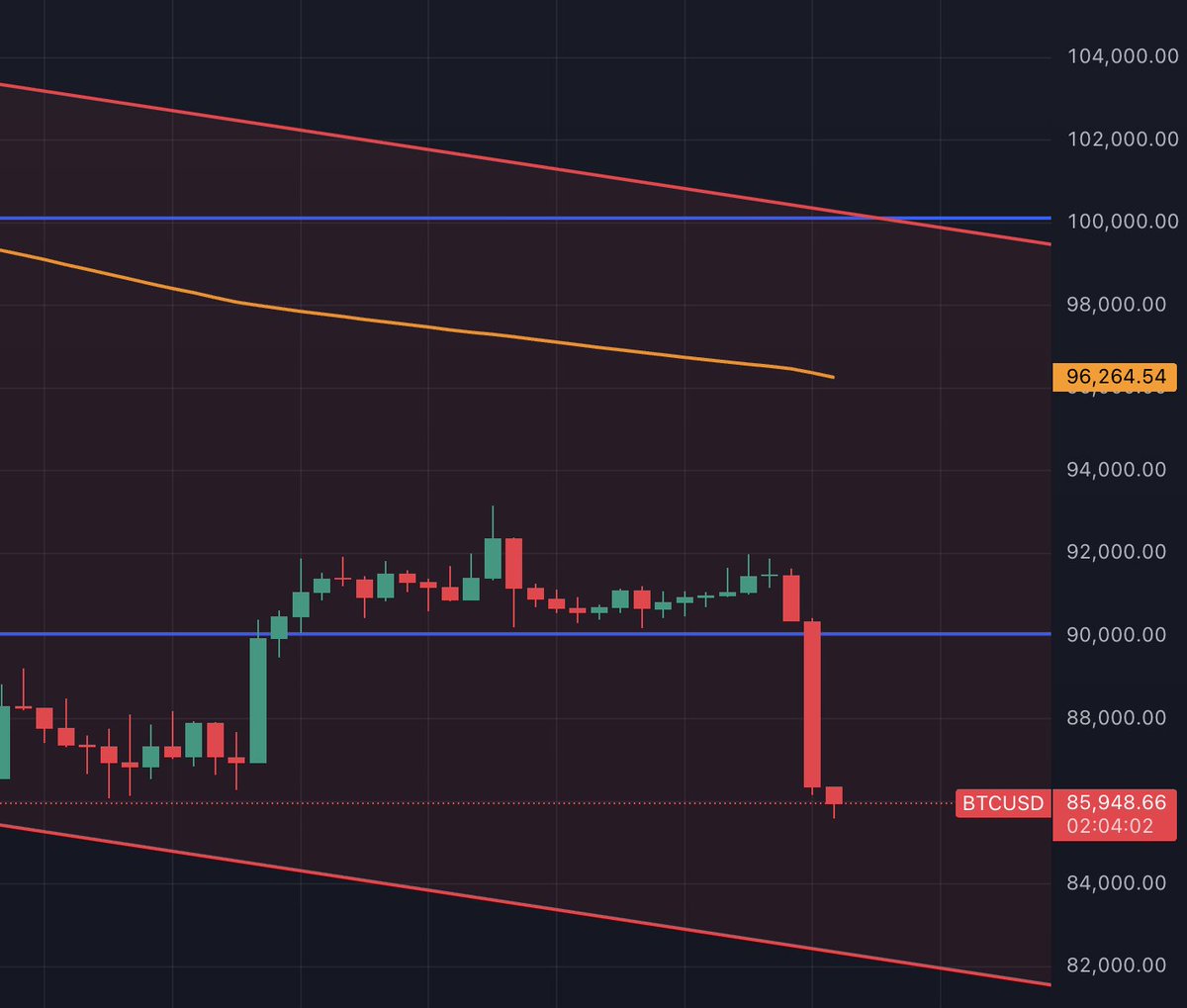 Bitcoin2Go tweet media