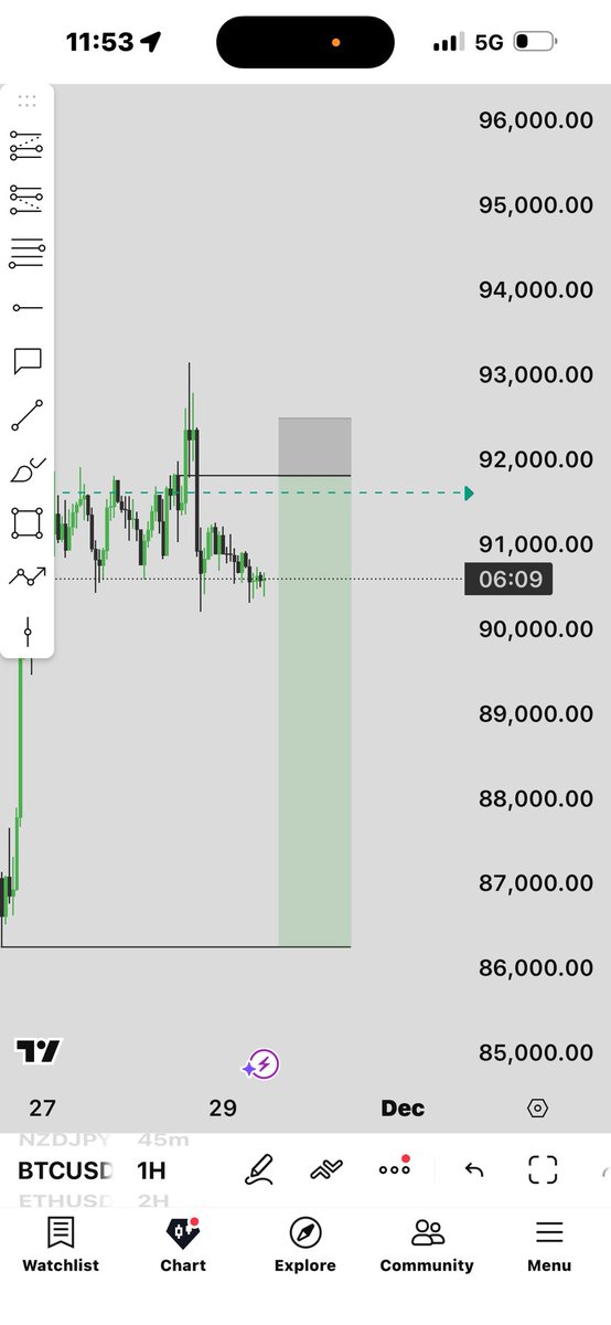 TradeWithCertified tweet media