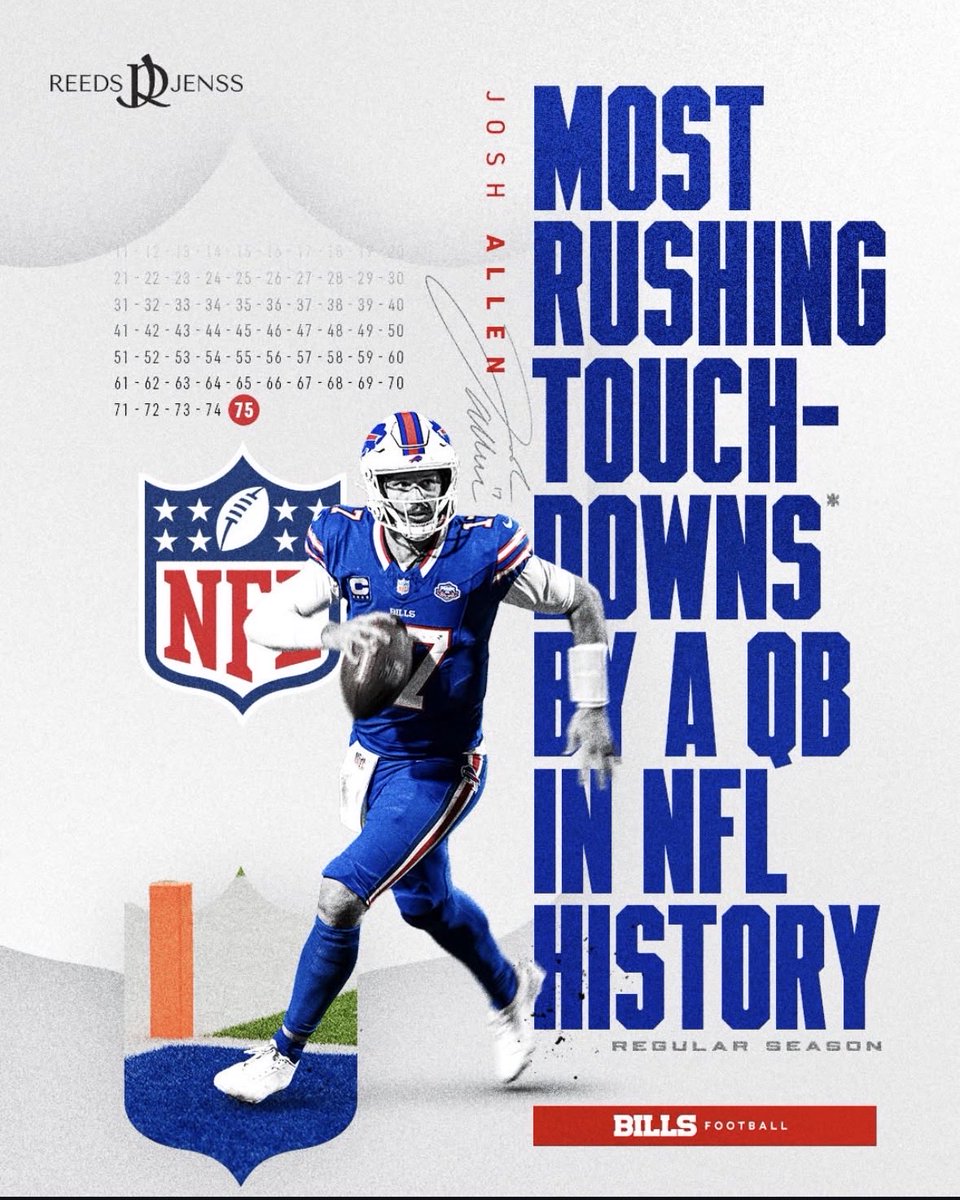 MVP - GOAT <a href="/COSPanama/">COS</a> #NFLxCOS #NFLxUNICOS  🏈💪🏻#GoBills 💪🏻<a href="/aldovillalaz/">Aldo Villalaz</a> <a href="/Elprof20/">El Prof 🇵🇦</a> <a href="/EEspinoV/">Eloy Espino V.</a> <a href="/tochibarrios/">TOCHI BARRIOS</a> <a href="/rdy507/">Rudy Maldonado</a> <a href="/Frankalex_10/">Fran</a> <a href="/LuchoBarrios/">Lucho Barrios</a> <a href="/Arquimedesfern1/">Arquimedes Fernandez</a> <a href="/JCBOYD_SPORT360/">Juan Carlos Boyd</a> <a href="/JHULS_CENTENO/">Jhuls Centeno</a> <a href="/jimwilliams81/">James Williams</a> #BillsMafia      (Capitulo Panamá 🇵🇦)