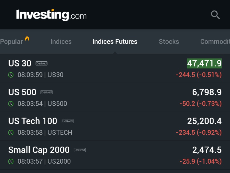 🚨 INVESTING : I futures azionari in forte calo all'inizio della settimana: cosa è successo?
