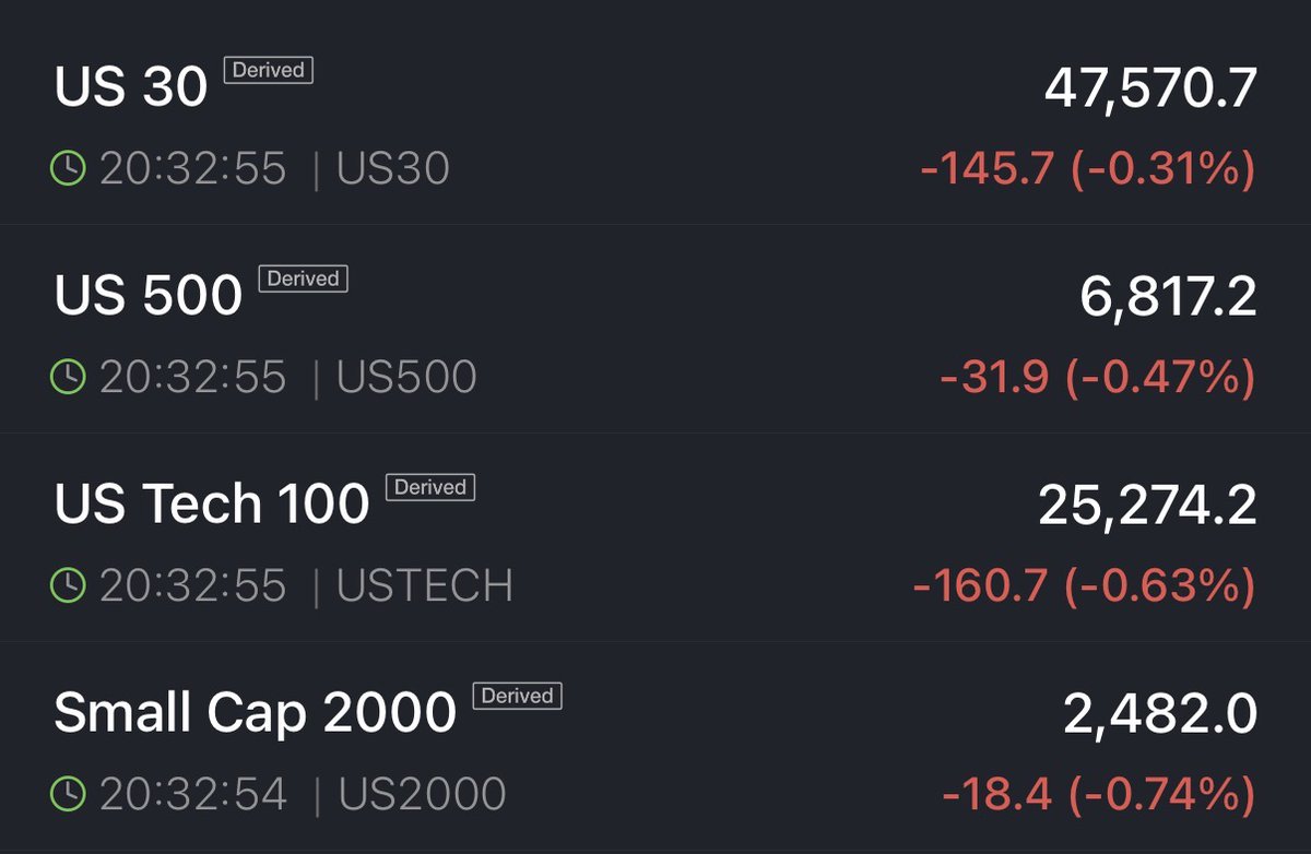 📉KOBEISSI: "Futures azionari USA in calo dello 0,5% e sell-off delle criptovalute: capitalizzazione sotto i 3 trilioni di dollari"