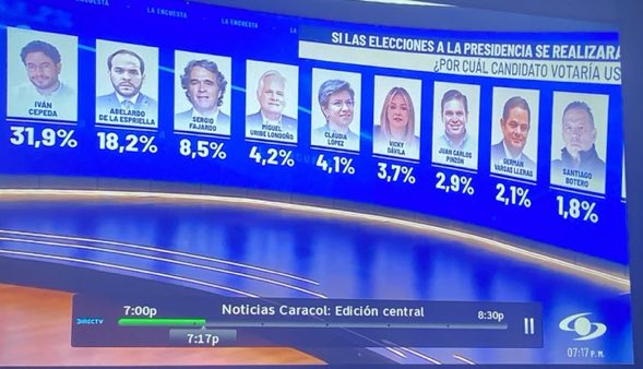 Yo sigo sin entender en qué se basa el que ve a Miguel Uribe papá como presidente?

Qué evidencia tienen del desempeño como gestores de cepeda o abelardo?

Somos puro impulso y no aprendemos de errores