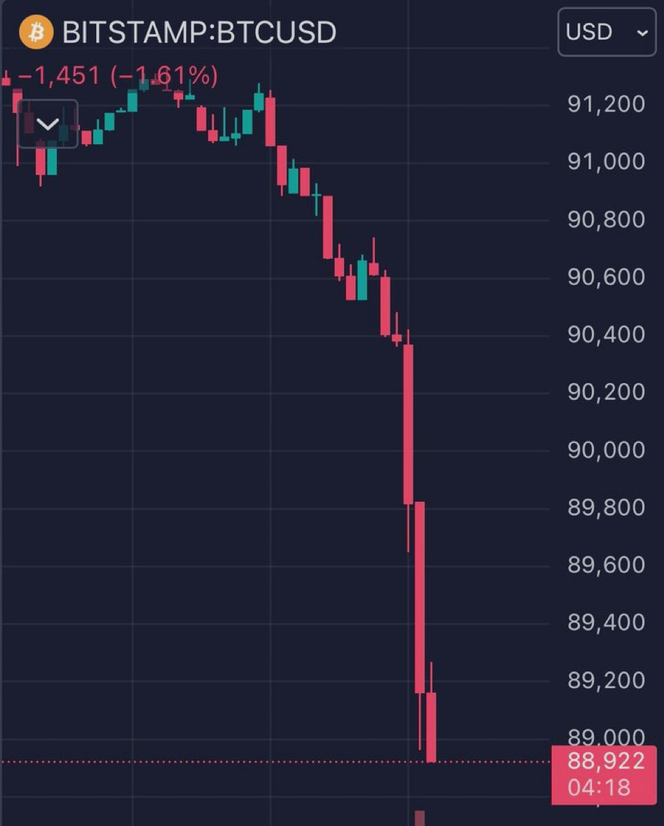 DENVER0752's tweet photo. Drop a like if think BTC is going down more https://t.co/tjM61ieAoY