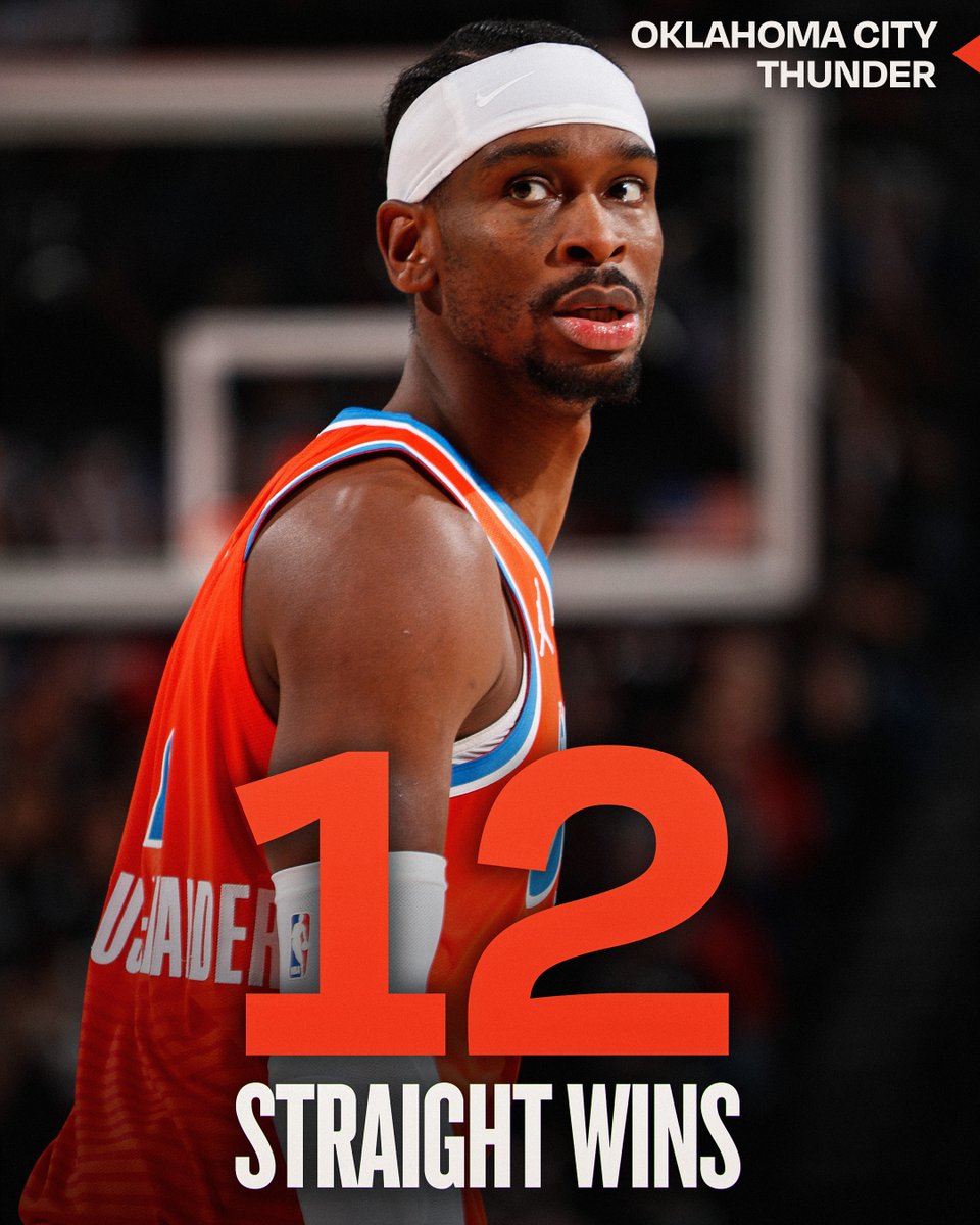 12 STRAIGHT WINS 🔥

The Thunder win on the road in Portland and become the 4th team in NBA history to start a season 20-1 or better! They join the 2015-16 Warriors (21-0), 1993-94 Rockets (20-1) and 1969-70 Knicks (20-1). 