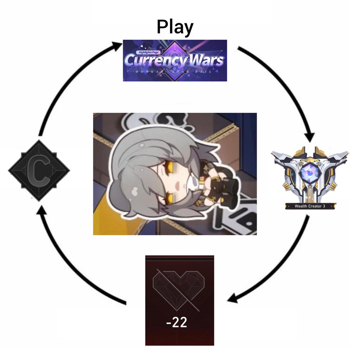 StarRailVerse1's tweet image. Endless cycle

Cre: NekoCat

#HonkaiStarRail