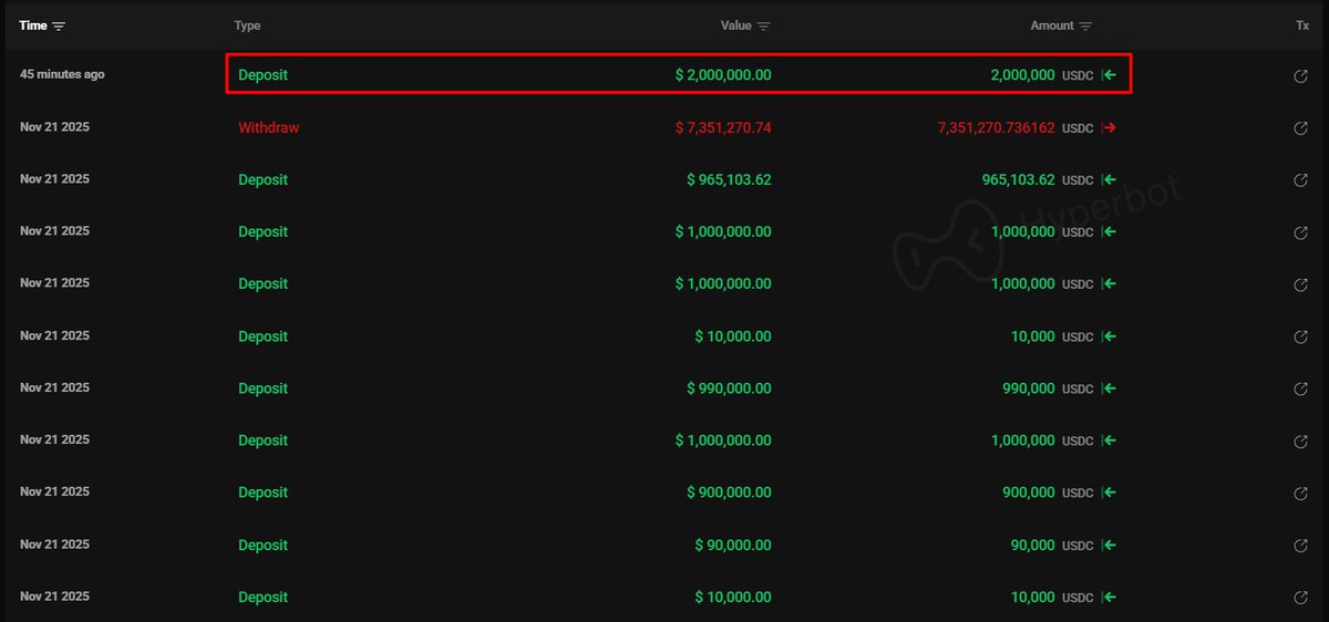 HyperLiquidに$200万USDCを入金した取引履歴を示す画像