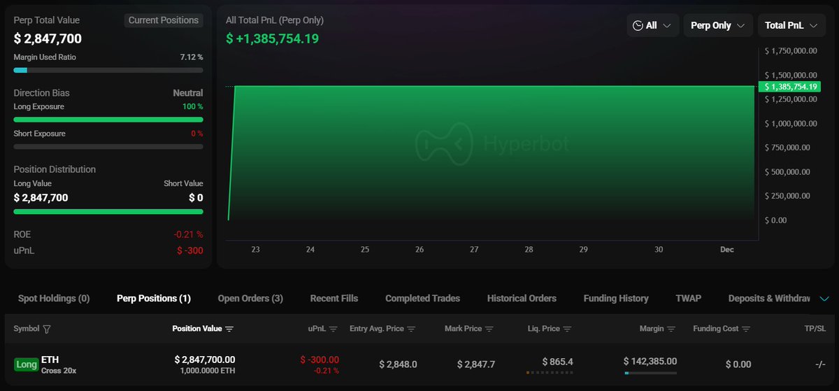 HyperLiquidでのETHロングポジションの詳細を示す画像