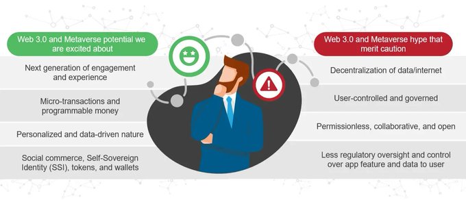 Leading companies are approaching Web 3.0 and the Metaverse with new economic and business models. Here are what the potential is and what to be cautious about. 

#Infographic Source <a href="/EverestGroup/">Everest Group</a> rt <a href="/antgrasso/">Antonio Grasso</a> #Metaverse #web30 #blockchain