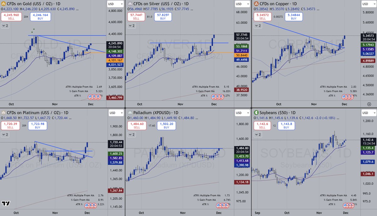 T+11 -

Ride the trend till the end where it bends 🌊