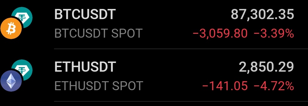itxmebala's tweet image. Btc 4% down
Eth 5% down 

How&apos;s the Josh 😸

Told you 🤌