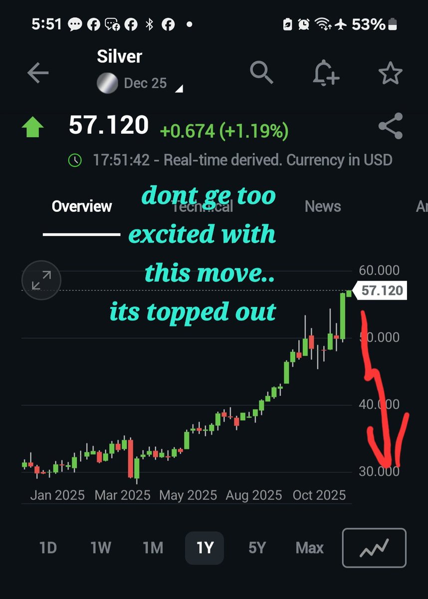 Trapezerigging's tweet image. Ok Silver, calm down.