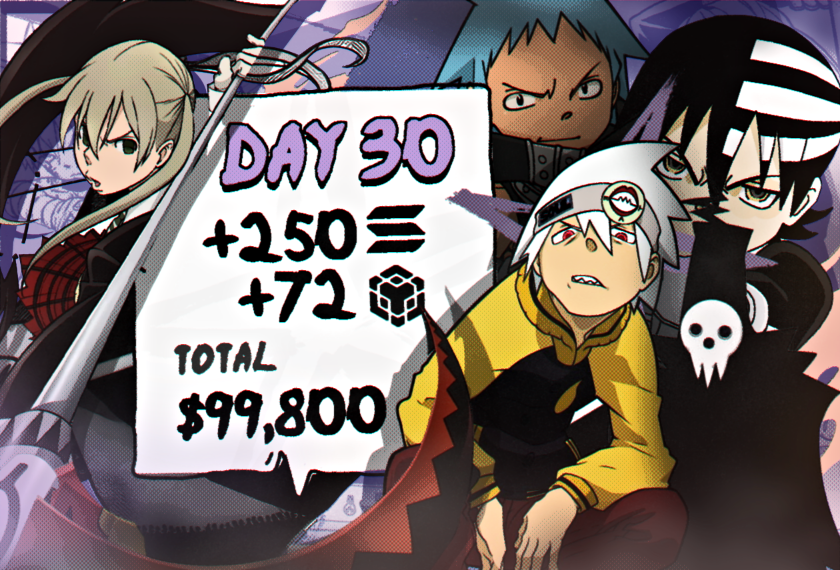 TeddyxROO's tweet image. Day 30/30

Crossed 500k pnl this month woohoo

well not a bad month, but would be double if I didn&apos;t sell Bibi after 2 seconds for a small price of a Nobu dinner. 😡

Onto Upcember?