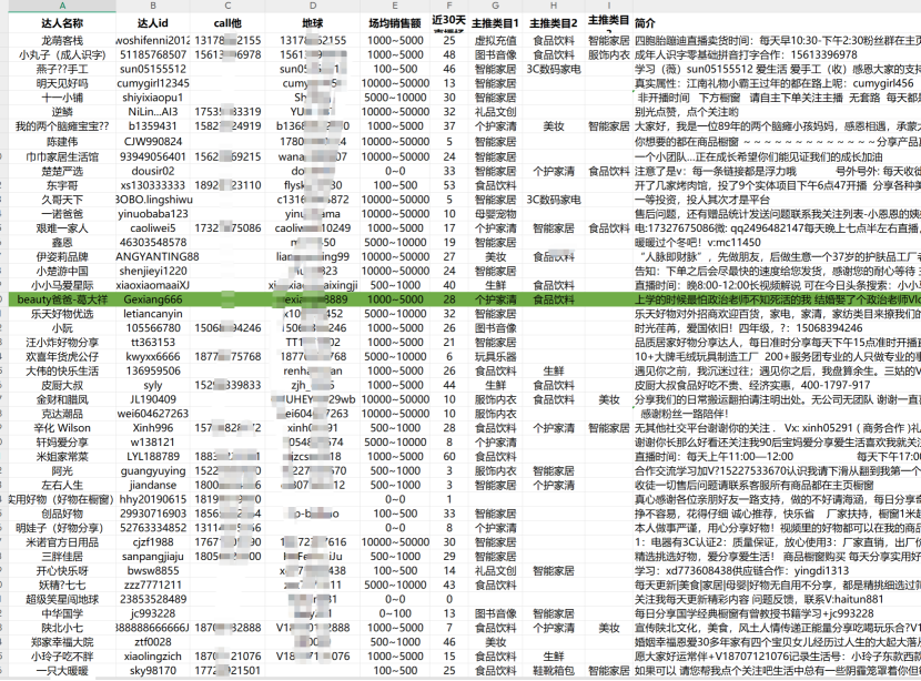 lanniaohui's tweet photo. 价值100万，【绝密】短视频主播KOL资料，大概得有几万条主播带货信息，涵盖快手、抖音、淘宝等平台，共103个表格文件，拿到这个资料直接入职国内各大电商公司BD总监岗位！月薪20K起！

史上最全达人表格，想联系哪个主播为你带货，从这里面搜就能联系上！

如何获取？（由于资料过于珍贵，必须严格执行）

1、关注 @NFTCPS 、@Lanniaohui

2、引用该推文

3、点击以下链接申请访问权限，消息中留下你的推特昵称（便于审核）
https://t.co/PcfUyU0KJ1