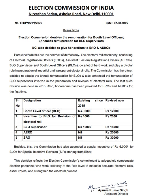 सारा रोला रुपए बढ़ाने का 

चुनाव आयोग ने बूथ लेवल ऑफिसर्स का वेतन 6000 रुपये से बढ़ाकर 12,000 रुपये कर दिया है; BLO सुपरवाइजर्स का वेतन 12,000 रुपये से बढ़ाकर 18,000 रुपये कर दिया गया है।

राजस्थान पुलिस के कांस्टेबल अपनी बीट का सारा लेखा जोखा रखता है 
कितने घर हैं, घर में कितने