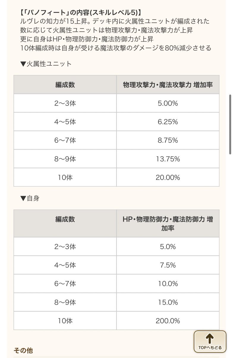 スキル説明読んでるけど難しい💦
「鉄壁60秒」の魔力充填はどこで10スタックになるの？🤔

火属性🔥10体で魔法ダメ8割カットと
HP＆防御200%up...なるほど
しかし、10体は難しいぞ(ドMさん向け！)