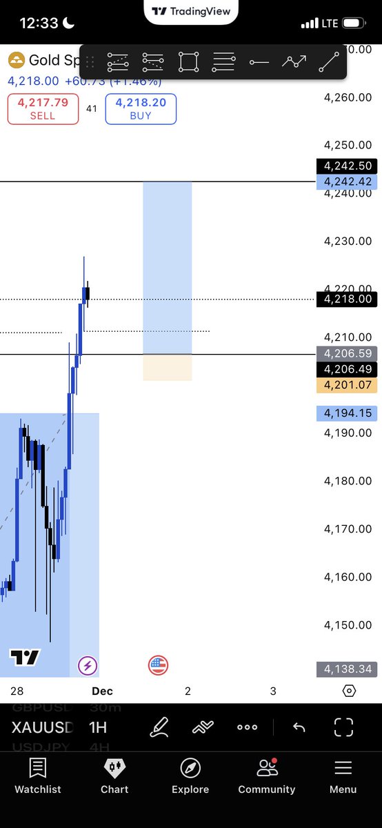 Logistics4LF's tweet photo. Gold study 📚📊 https://t.co/HZxBFbloCm