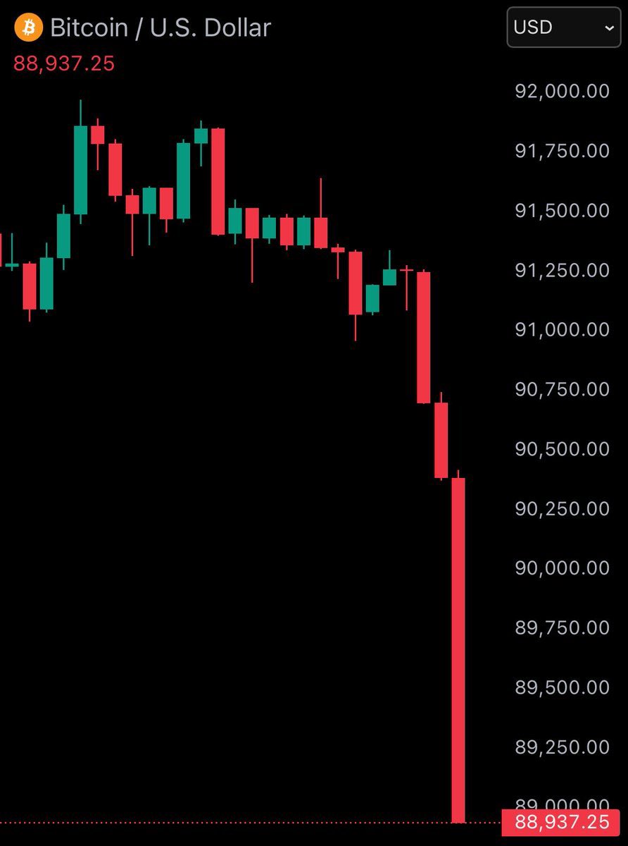 Ah yes, December vibes ft.#BTC…