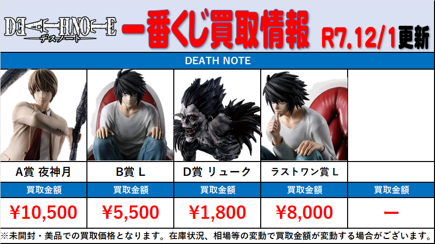 買取情報】 デスノート一番くじ買取価格！！ ※未開封・美品での買取