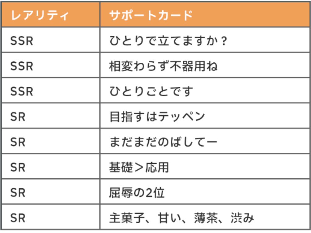zutapoke's tweet image. 【ゲーム情報】プラチナガシャ更新！

12月26日よりプラチナガシャが更新され、カードが追加されます！

追加されるカードは画像の通りです。

交換ptはリセットされますのでお気をつけください。

#学園アイドルマスター #学マス