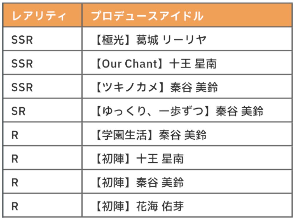 zutapoke's tweet image. 【ゲーム情報】プラチナガシャ更新！

12月26日よりプラチナガシャが更新され、カードが追加されます！

追加されるカードは画像の通りです。

交換ptはリセットされますのでお気をつけください。

#学園アイドルマスター #学マス