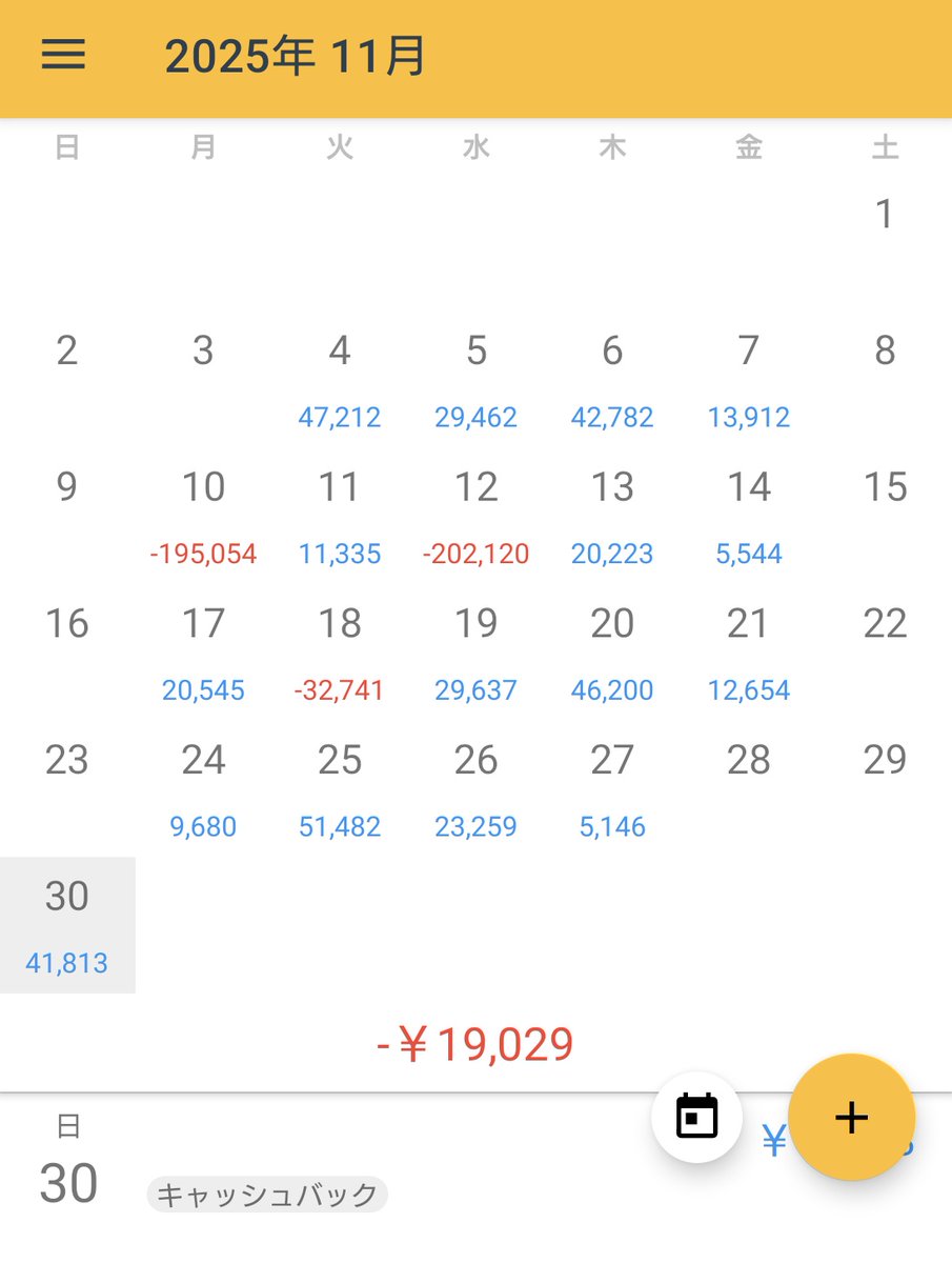 mapoBOFX's tweet photo. 2025年11月FX収支
4EA 証拠金280,000円
稼働日17日 ロスカ5回
+47,369円

裁量-108,211円
CB+41,813円

月-19,029円
年+106,735円

4月ぶりの月次マイナス
EAは相変わらずロスカ多めだけどそれより余計なことしすぎた😭😭
2025年ラストはプラスで終えたい https://t.co/7pNIn8Z1we