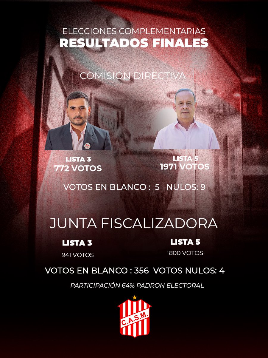 Estos son los datos finales de los comicios complementarios 🗳️🇦🇹