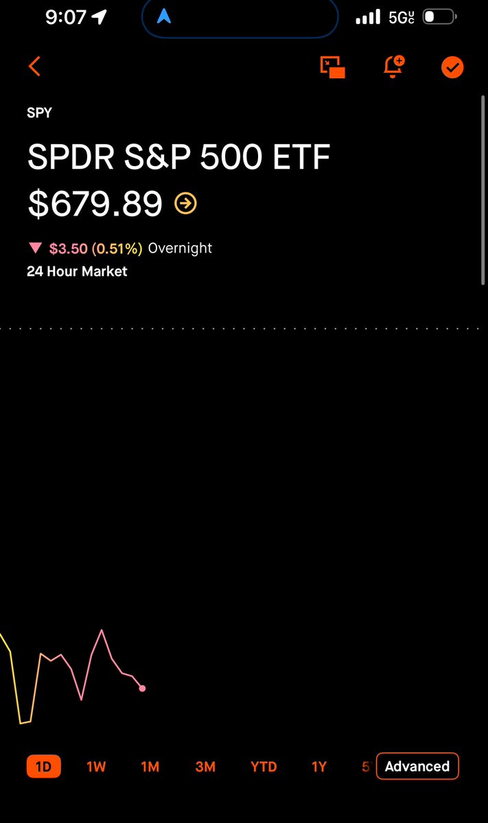 TD107chandra's tweet image. We will see #spy 675/673 soon 🧏✍️🎯👇‼️