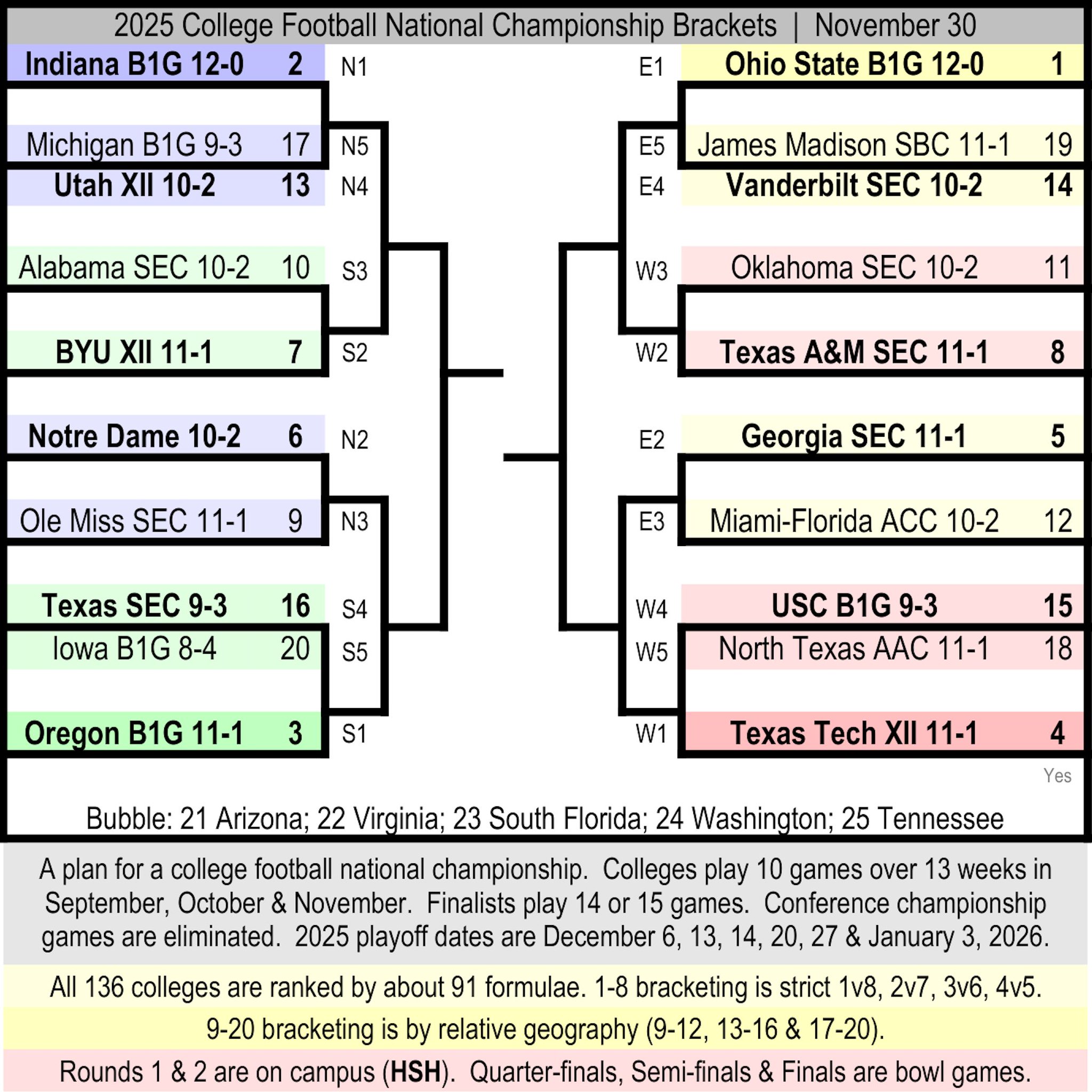 Fieldof20 (@Fieldof20) on X