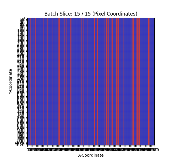 好吧，经过我的一番研究，我知道为啥了。
原因是，我用的是MoE算子，输入经过专家后会拼接在一起，而拼接的梯度是切片。
反向传播的时候，x.sum().backward()等于使用x.sum().backward(1)