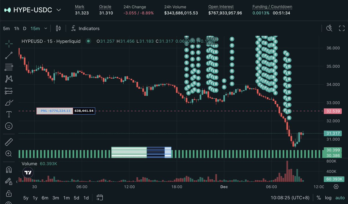 HYPE-USDCの価格動向とホエールのロングポジションを示すチャート