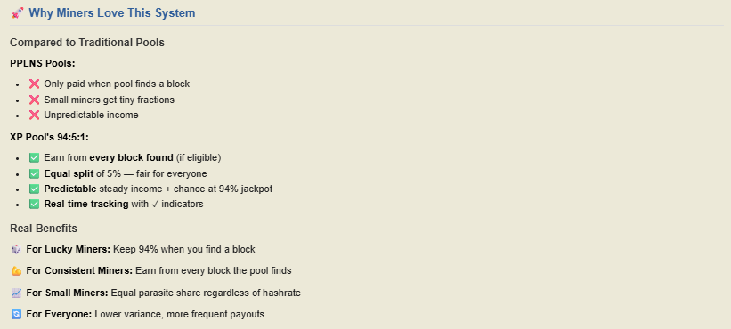 One of the Reasons you Should start your solo Mining Journey on <a href="/XPP00L/">XPpool</a> 

<a href="/RedPandaMining/">Red Panda Mining</a> 
<a href="/VoskCoin/">VoskCoin</a> 
<a href="/SonOfATech/">Son of a Tech</a> 
<a href="/HobbyistMiner/">TheHobbyistMiner</a> 
<a href="/MiningRabid/">Rabid Mining</a> 
<a href="/BITMAINtech/">BITMAIN</a> 
<a href="/PowerMiningFarm/">Power Mining</a>
<a href="/BitsBeTrippin/">Bitsbetrippin</a> 
<a href="/HawkCryptoTech/">Michael 🇺🇸</a>