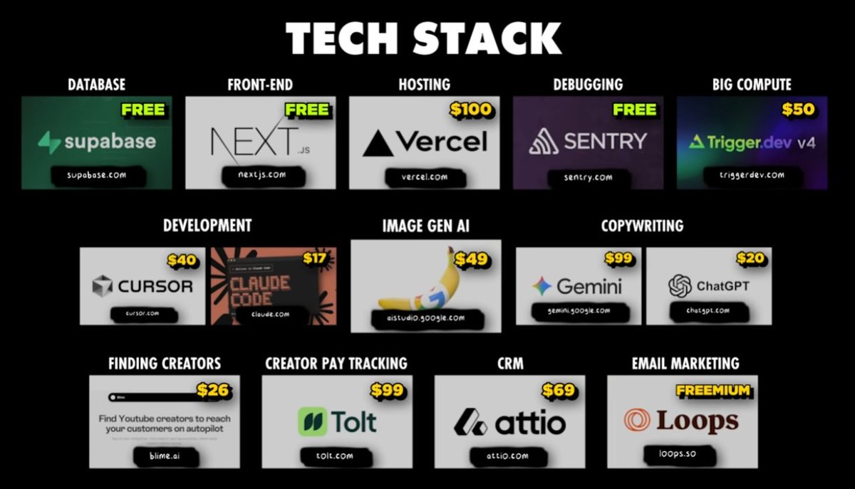 davekrash_ai's tweet image. Looking for a winning tech stack for your SaaS app? 
Take a look  here👇
