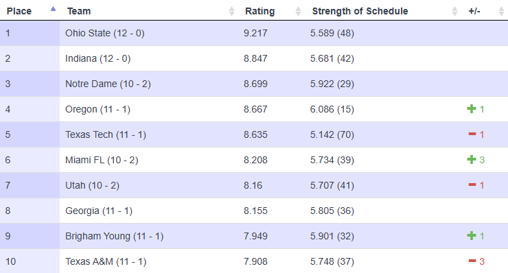 Hensley Ratings tweet media