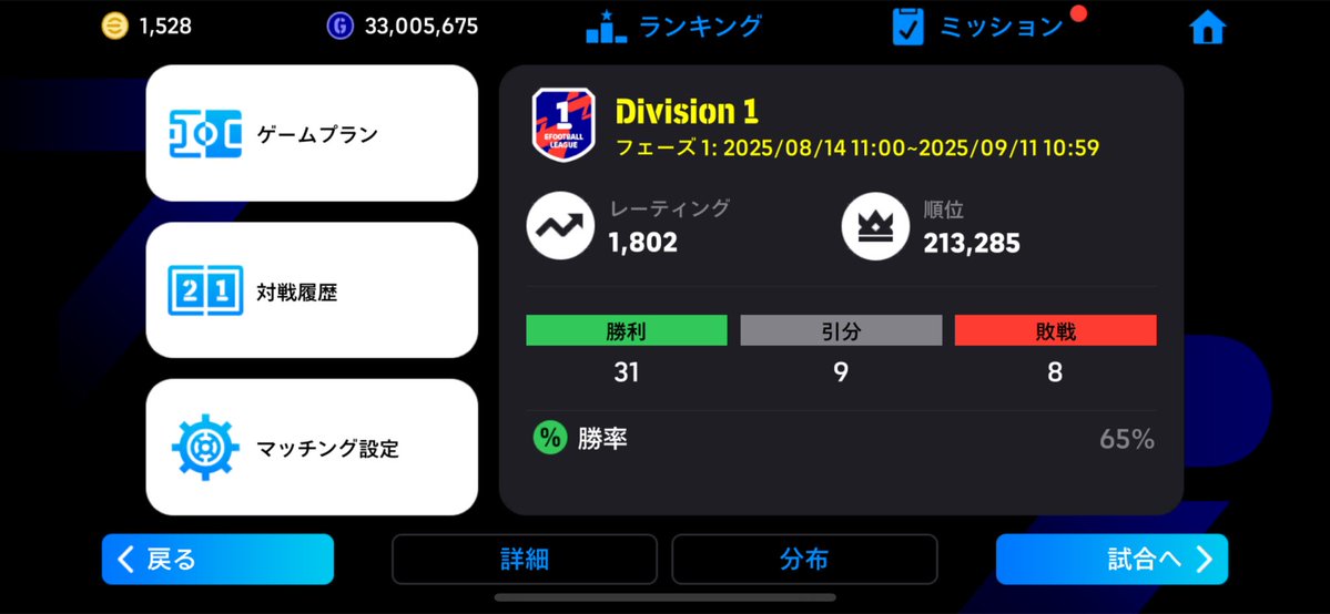 DM_ModReus's tweet image. カルバハル回収できるよなこれ？
前回のDiv上げから期間空いたからか腕落ちてる😂
Div1上がるだけなら今でもできると思うけど絶対前より苦戦する自信あるわ
皆無だった後半ATの失点がちょこちょこ出てて苦しい