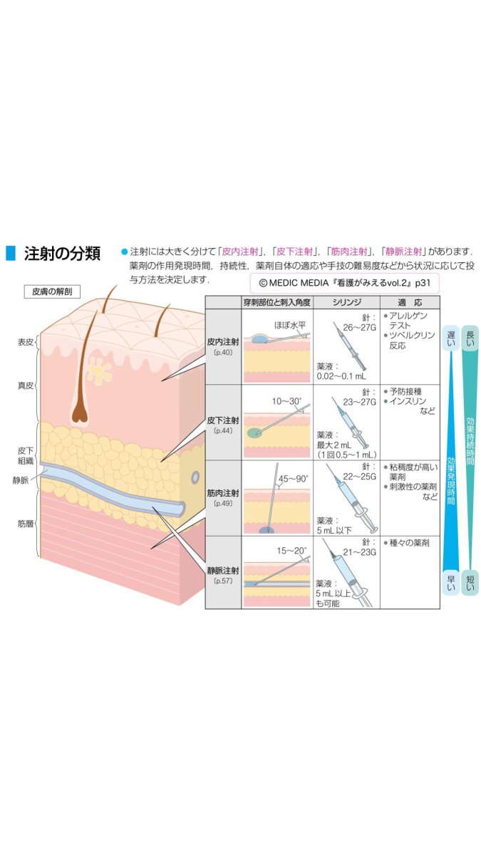 看護がみえる編集部（公式） (@kan_mie) / Posts / X