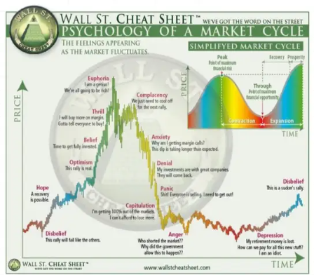I'd quite confidently say we are somewhere in the region of anxiety and denial. Next up will be panic.
 
I expect that to bring us down to my initial price target of $67k. (previous cycles ATHs).
 
However, with that being said. I do believe we will go as low as the 40's - 50's.
