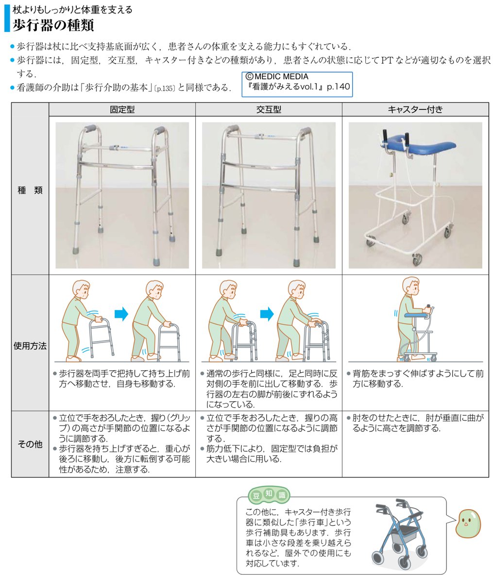 看護がみえる編集部（公式） (@kan_mie) / Posts / X