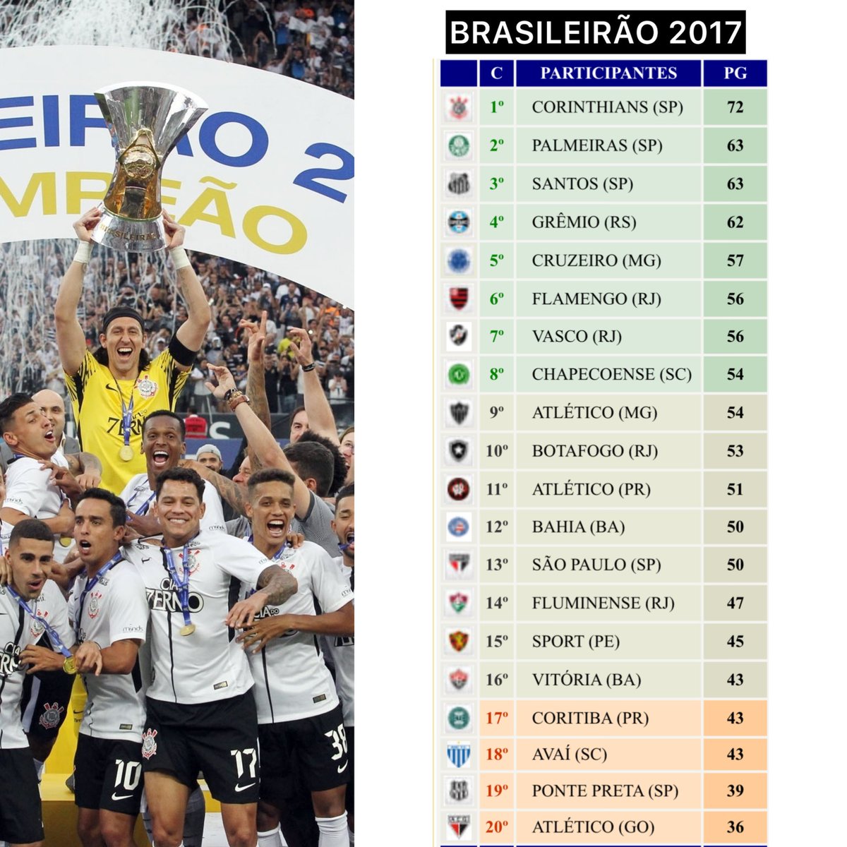 futnostalgico's tweet image. Brasileirão 2017.

Nostálgico!