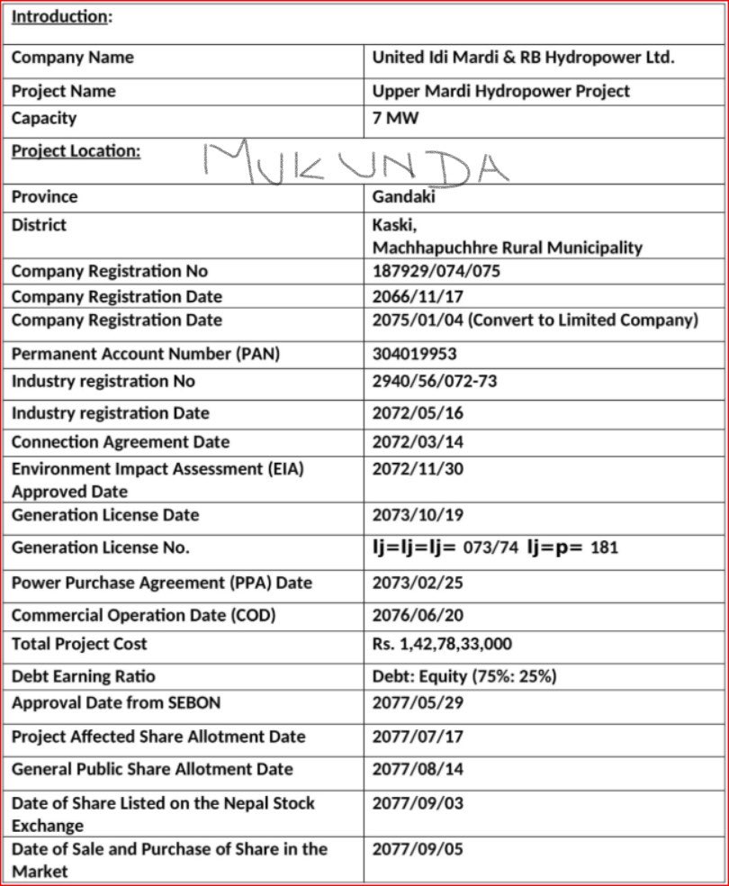 Mukunda_Chettri's tweet photo. #NEPSE After longtime sharing with you all whatever I have on #UMRH 
#SECTOR : HYDRO 

52 Weeks high /Low:790/526
LTP : 565.70 
#UMRH  was established with objectives to study and construct hydropower projects in the country and to supply generated electricity to the ++++ https://t.co/l4ugYcM6cB